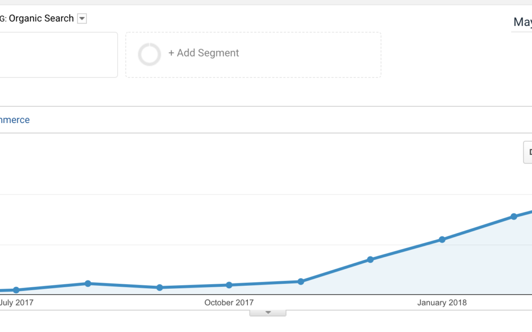 Gift MDI Is One Year Old: What We’ve Learned So Far